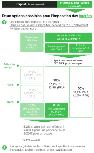 Guide Simplifi Et Explication De L Assurance Vie